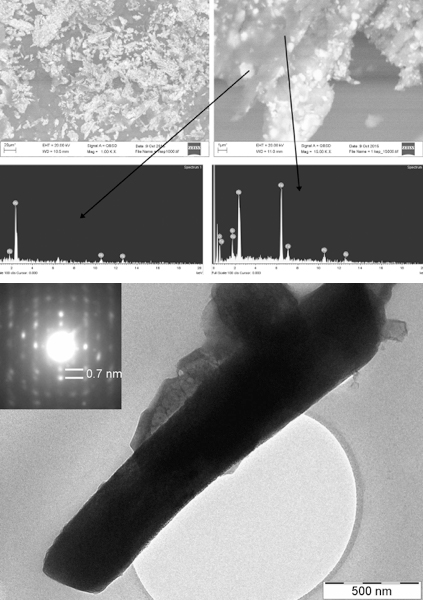 Pásztázó elektronmikroszkópos energiadiszperzív röntgen spektroszkópia